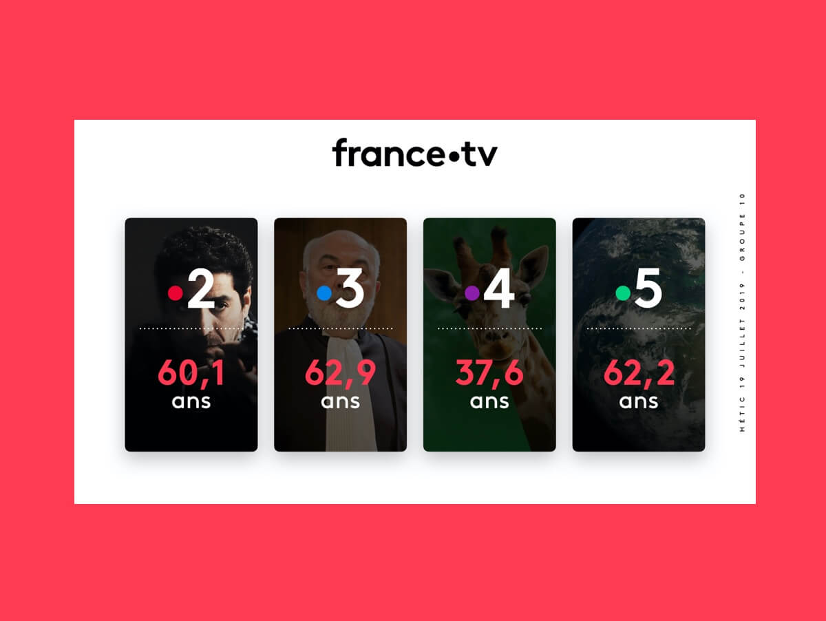 Photo d'écran web design de FranceTV